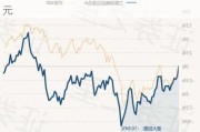 工银新兴制造混合 A：连续下跌，净值 1.22 元