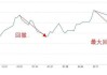 多只Sora概念基金收益率回撤已超20%