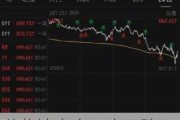 英伟达盘中一度下跌6.8%，跌至两个月来的最低点