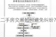 二手房交易如何避免纠纷？