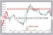 陈峻齐：5.31黄金行情走势分析及操作策略