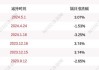 五洲新春：股东南钢股份计划减持不超过0.508%公司股份