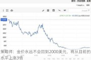 策略师：金价永远不会回到2000美元，将从目前的水平上涨3倍