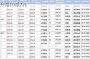 广汇能源(600256.SH)：2023年年度权益分派10派7元