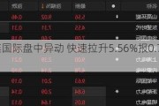 祁连国际盘中异动 快速拉升5.56%报0.760美元