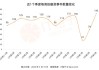 聚飞光电：上半年净利预增10%-30%，达1.3亿-1.53亿元