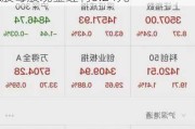 四川成渝高速公路将于6月13日派发A股每股现金红利0.24元