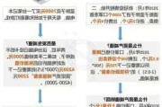 广百股份：公司资产不存在大额减值风险