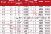 192家公司获机构调研（附名单）