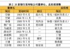 金融反腐持续高压 一天内两名险企高管被查 涉及中信保诚人寿、工银安盛人寿