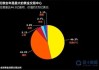 如何理解股票在金融市场中的地位？这种地位对投资者有何影响？