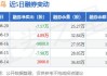 报喜鸟:拟向特定对象发行股票,募资金额不超过80000万元