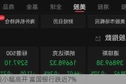 美股小幅高开 富国银行跌近7%