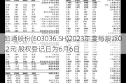 如通股份(603036.SH)2023年度每股派0.2元 股权登记日为6月6日