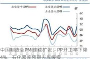 中国制造业PMI连续扩张：PP开工率下降4%，石化累库预期去库缓慢