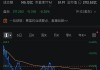 万国数据-SW早盘涨逾6% 此前获瑞银重申“买入”评级