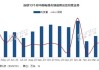 兆驰股份(002429.SZ)：上半年电视出货540万台 同比增长4%