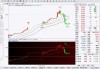 移卡盘中异动 快速下跌5.32%