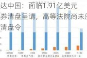 亿达中国：面临1.91亿美元债券清盘呈请，高等法院尚未颁布清盘令