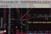 6月14日连板股分析：短线情绪再度低迷 金融地产盘中异动拉升