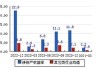 润丰股份：出口收入占公司营收比重一直在96%以上