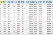 望尘科技控股：7 月 19 日派末期股息每股 18.82 分