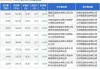 昊华科技大宗交易折价成交71.80万股