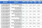 昊华科技大宗交易折价成交71.80万股