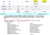 硅业分会：本周单晶硅片库存持续消纳 价格持稳运行