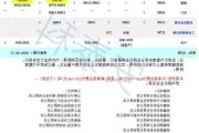 硅业分会：本周单晶硅片库存持续消纳 价格持稳运行