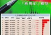 *ST汉马(600375.SH)：控股股东吉利商用车集团累计增持1.0168%股份