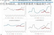 PVC周报：基本面"让位"资金,期价拉涨400点，现货难跟基差大幅走弱(5.24)