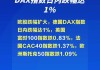 欧股跌幅扩大 德国DAX指数跌1%