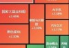 上交所：引导新股合理定价 科创板最高报价剔除比例调整至3%