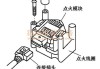 如何正确点火A这种点火方法有哪些潜在的风险？