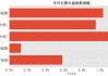 友发集团:关于2024年度向特定对象发行A股股票摊薄即期回报的风险提示及填补措施与相关主体承诺事项的公告