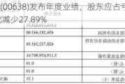 建溢集团(00638)发布年度业绩，股东应占亏损2.12亿港元 同比减少27.89%