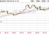 现货白银下跌1%：日内触及28.60美元/盎司低点