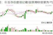 锦州港：年报存在虚假记载 股票简称变更为“ST锦港”