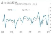 法巴银行：若美国7月失业率再次上升 可能改变降息预期