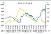 周四国际原油价格基本持平 市场继续关注中东局势