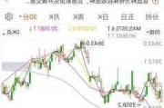 A50类核心资产探底回升 机构称对后续市场表现不必悲观