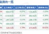 捷昌驱动（603583）：股价成功突破年线压力位-后市看多（涨）（07-05）