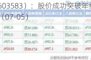 捷昌驱动（603583）：股价成功突破年线压力位-后市看多（涨）（07-05）