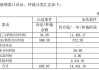 ST迪马：新增累计诉讼金额1.5亿元，占净资产10.27%