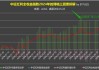 部分“红利品种”努力拉高1%-2%，甚至创新高？