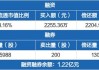 沪深股通|中富电路6月21日获外资买入0.27%股份