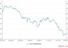 分析师：预计10年期美国国债收益率将于明年年底升至5%