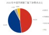 天胶：原料价格波动，合成胶或仍强于天胶