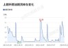 上期所原油期货夜盘收涨0.91%，报619.3元/桶